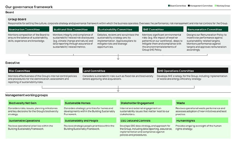 Our governance framework