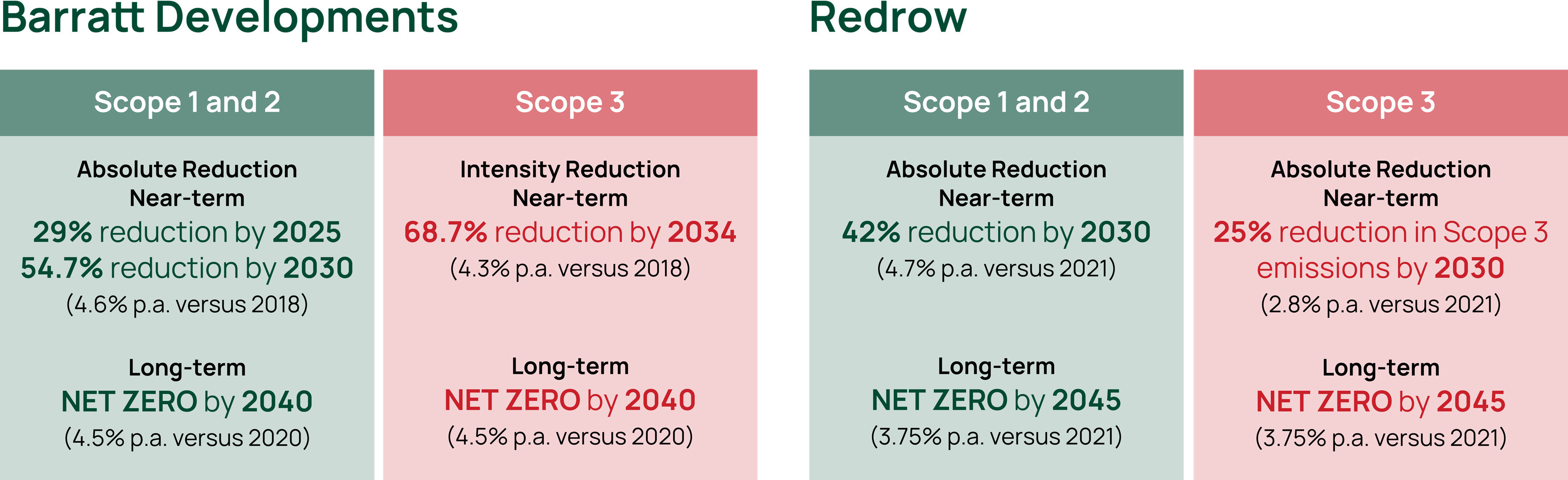 BD Targets